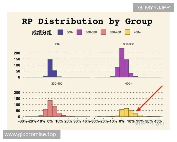 世界重大马拉松赛事选手配速与天气因素交互分析