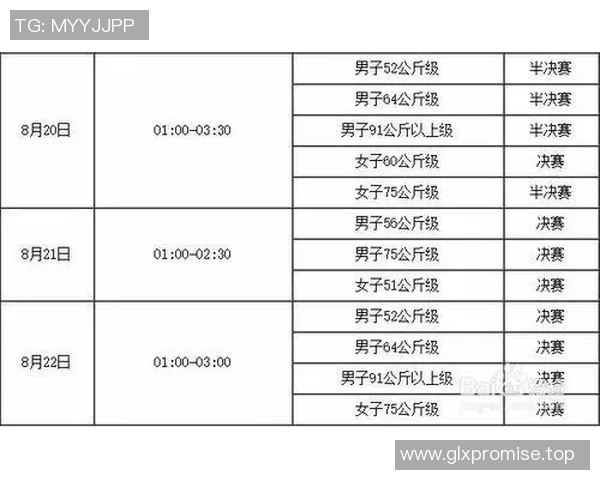 奥运会拳击项目冠军热门及赛程安排